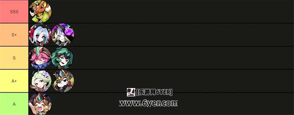 异界原点传说史莱姆不哭角色强度排行榜