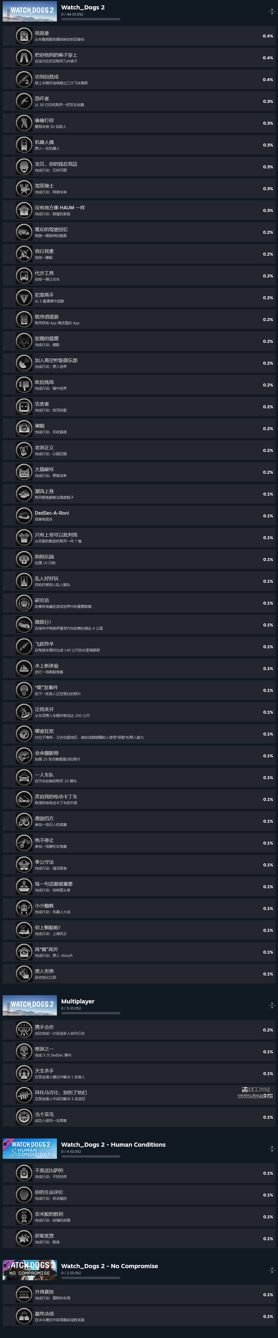 发布9年后 育碧《看门狗2》终于有了Steam成就