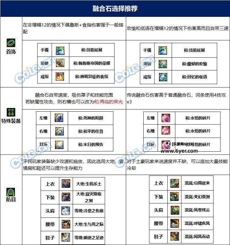 dnf男柔道115毕业套装