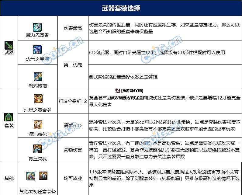 dnf男柔道115毕业套装