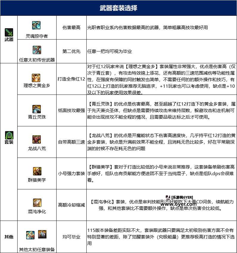 dnf审判奶爸115毕业套装