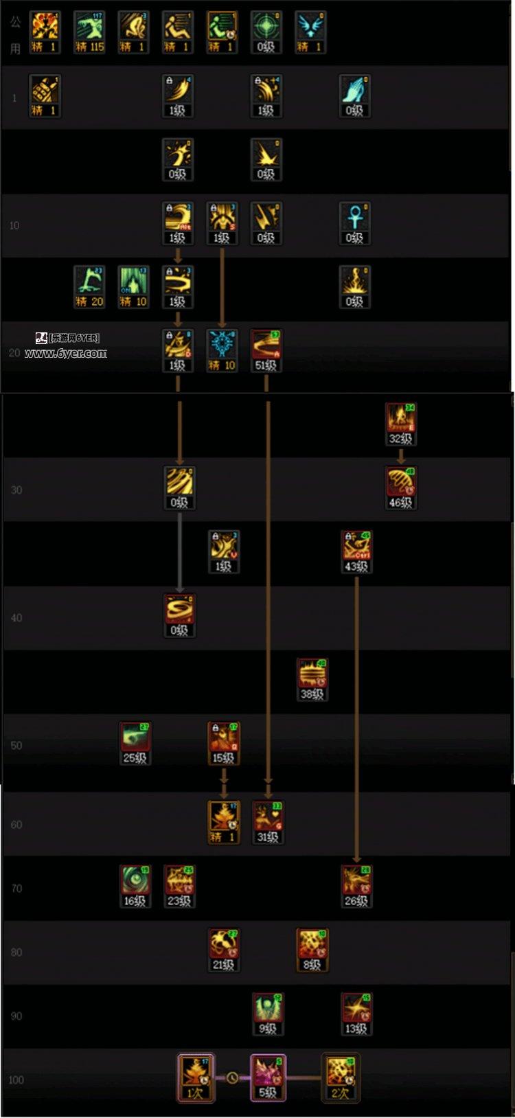 DNF诱魔者115级加点攻略