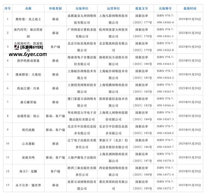 国家新闻出版署：2025年1月共123款国产游戏、13款进口游戏获批