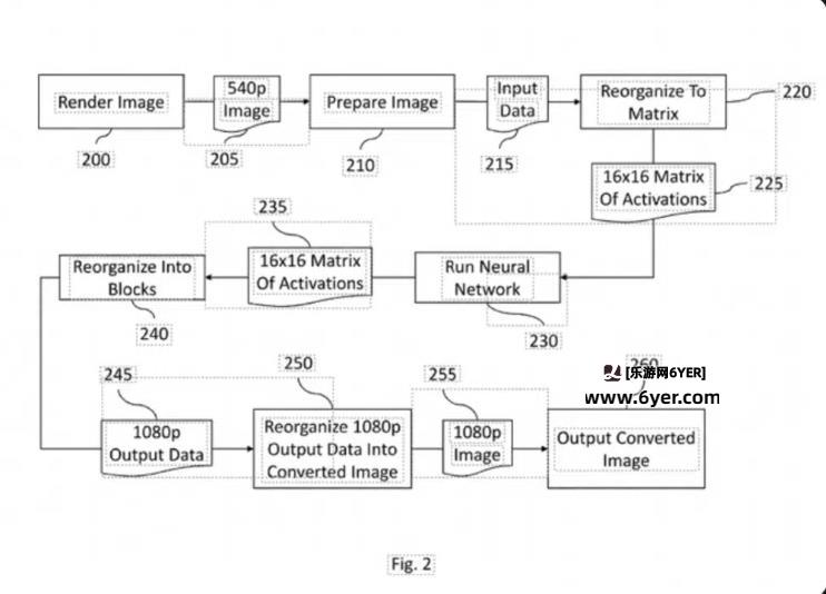 Switch2画质升级技术曝光：540p升级1080p 老游戏飞起