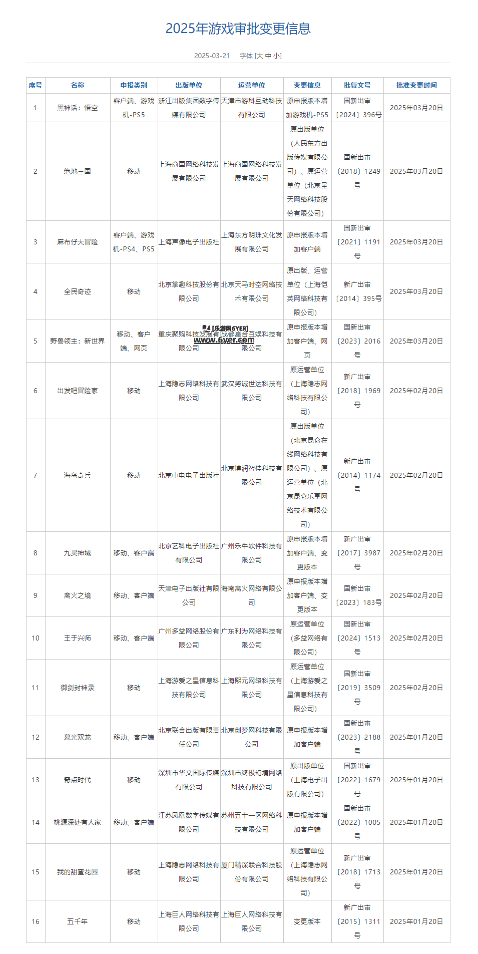 3月国产网络游戏审批信息公布 129款游戏获批