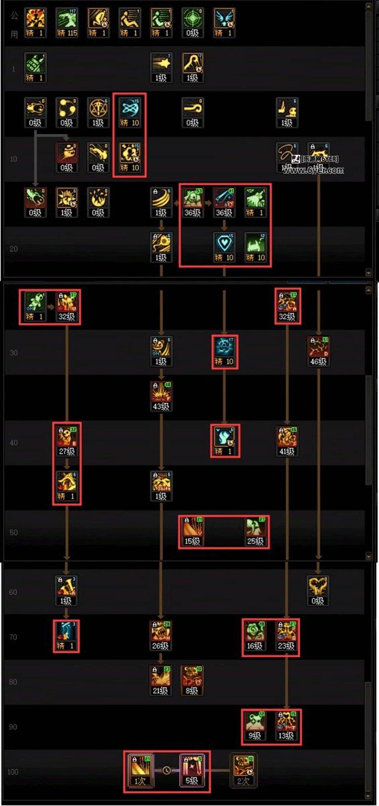 DNF人造神团本奶萝加点攻略