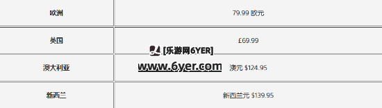 PS5突然官宣涨价！全球多地区受影响 但是光驱降价