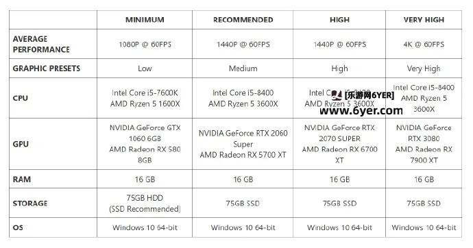 《剑星》PC版全球解锁时间公开：新增多款限定皮肤！