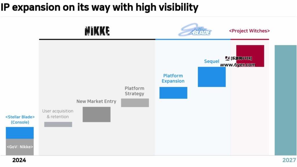 《剑星2》确认开发中！