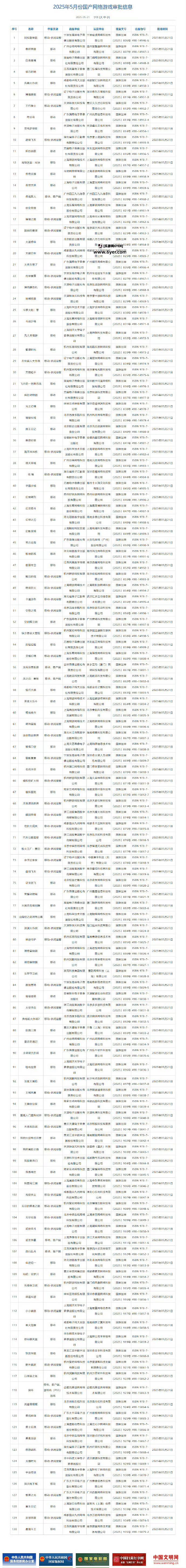 5月国产网络游戏版号出炉：《异环》等130款游戏过审