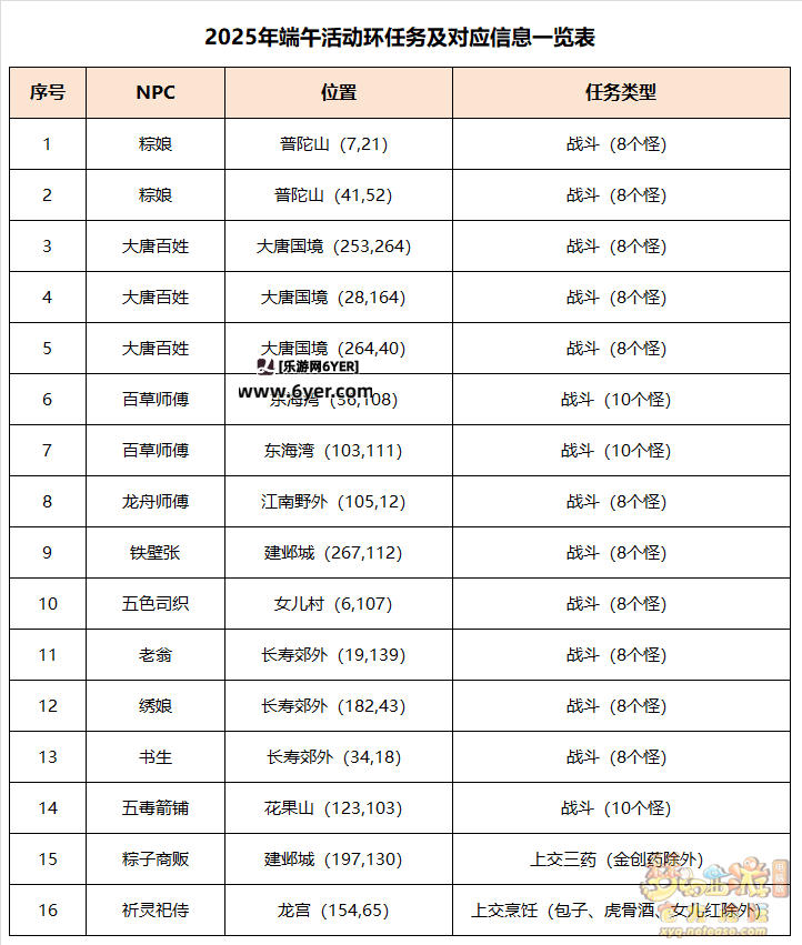 梦幻西游端阳驱浊探真相攻略