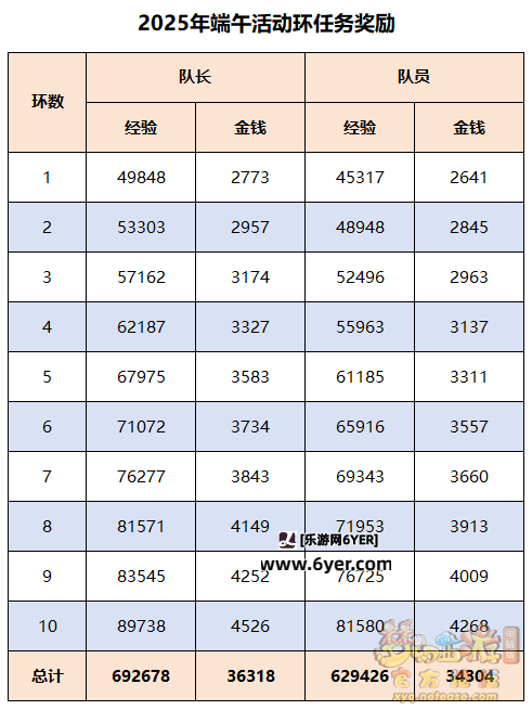 梦幻西游端阳驱浊探真相攻略