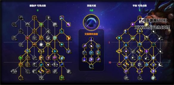 魔兽世界11.1鸟德天赋怎么点
