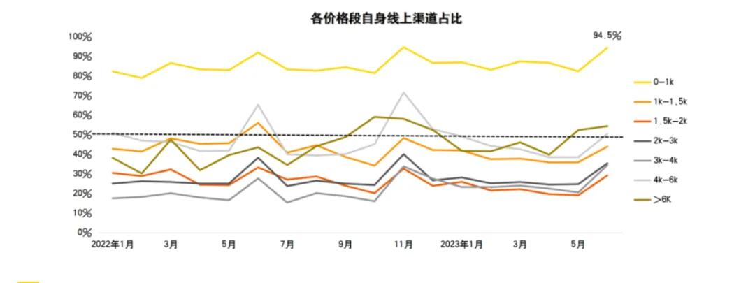 县城手机店，消失于街头