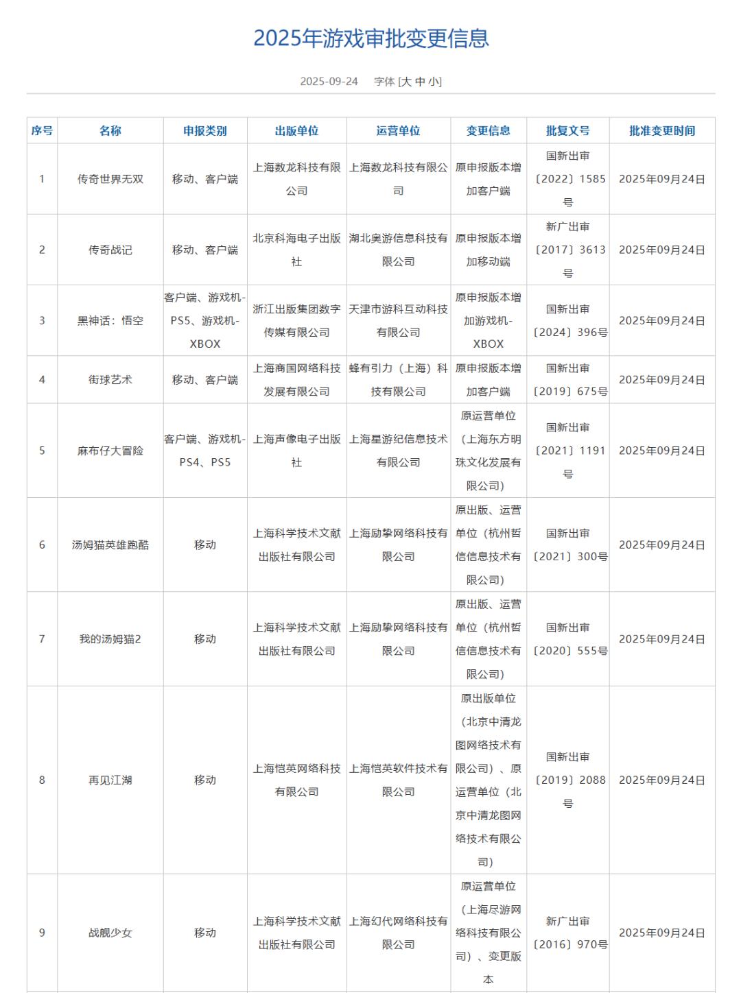 9月游戏版号公布 156款游戏过审